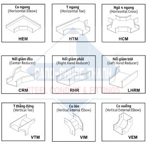 Phụ kiện máng cáp - Cable Trunking - Nano Phước Thành