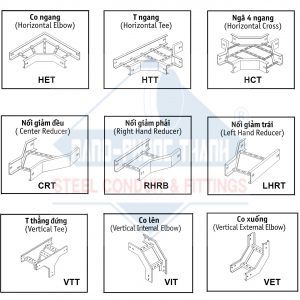 Phụ Kiện Thang Cáp (Cabble Ladder) - Vật Tư Cơ Điện Nano Phước Thành